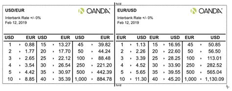 printable currency conversion cheat sheet.